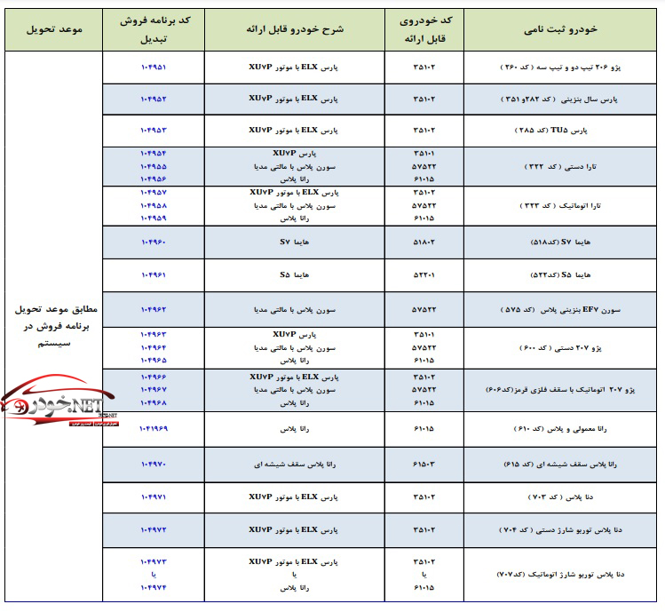 طرح تبدیل حواله های ایران خودرو به سایر محصولات